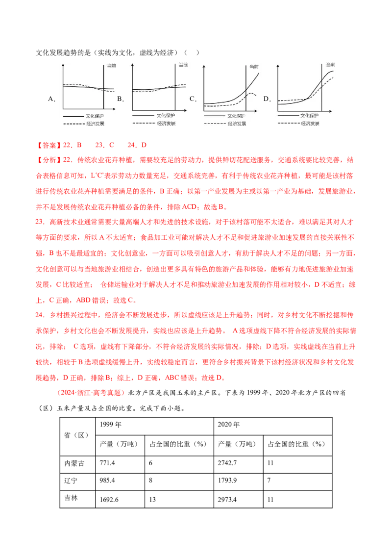 专题09产业区位与产业发展（练习）（解析版）_2025年新高考资料_二轮复习_01高考语文等多个文件_上好课2025年高考地理二轮复习讲练测（新高考通用）_第一部分专题突破