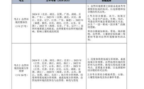 专题06自然环境整体性和差异性+解析版_2025年新高考资料_二轮复习_01高考语文等多个文件_2025年高三地理高考二轮复习专项提升_真题演练
