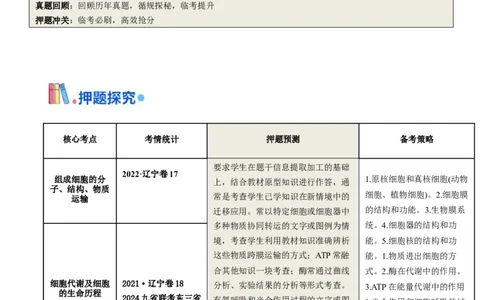 押第16题分子与细胞模块（解析版）_2024年新高考资料_5.2024三轮冲刺_备战2024年高考生物临考题号押题（辽宁、黑龙江、吉林专用）322857720