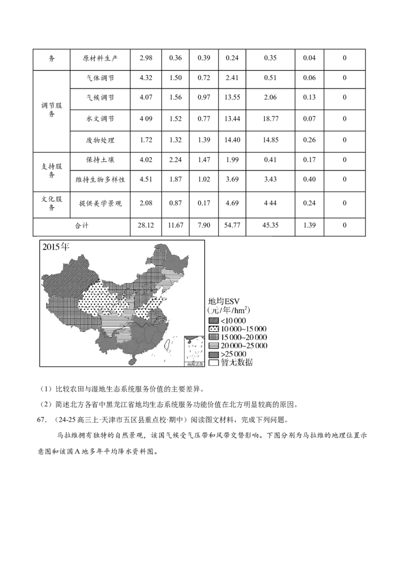 专题02非选择题攻略（练习）（原卷版）_2025年新高考资料_二轮复习_上好课2025年高考地理二轮复习讲练测（新高考通用）3381954
