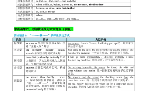 专题14时间原因方式地点比较状语从句及省略用法（讲案）-2024年高考英语语法知识清单+外刊原创语法填空（原卷版）_03高考英语_新高考复习资料_2025年新高考复习