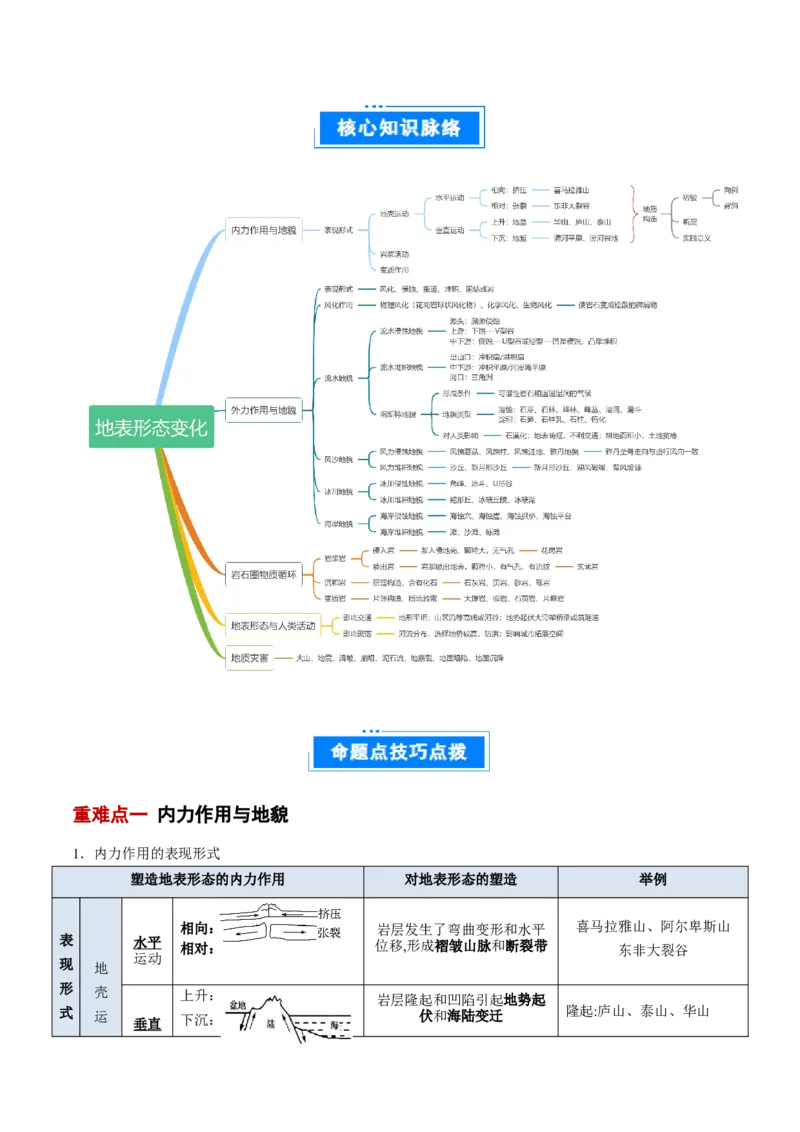 专题06地表形态变化（解析版）_2025年新高考资料_二轮复习_2025年高三地理高考二轮复习专项提升（新高考通用）3405802_重点&middot;难点&middot;热点专练（分地区）_北京专用