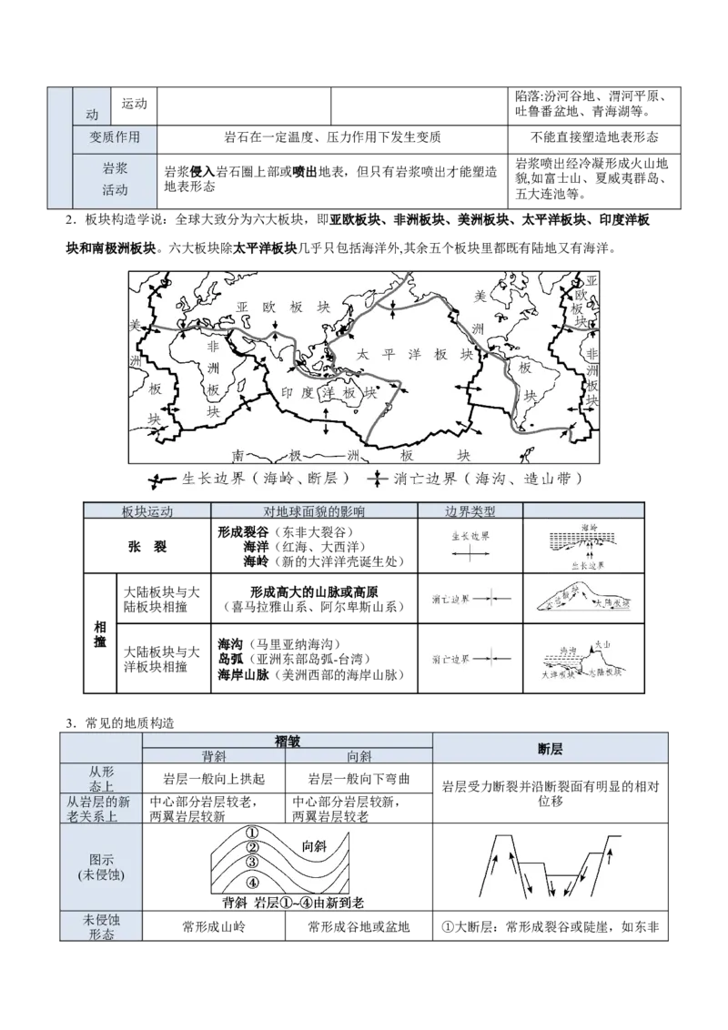 专题06地表形态变化（解析版）_2025年新高考资料_二轮复习_2025年高三地理高考二轮复习专项提升（新高考通用）3405802_重点&middot;难点&middot;热点专练（分地区）_北京专用
