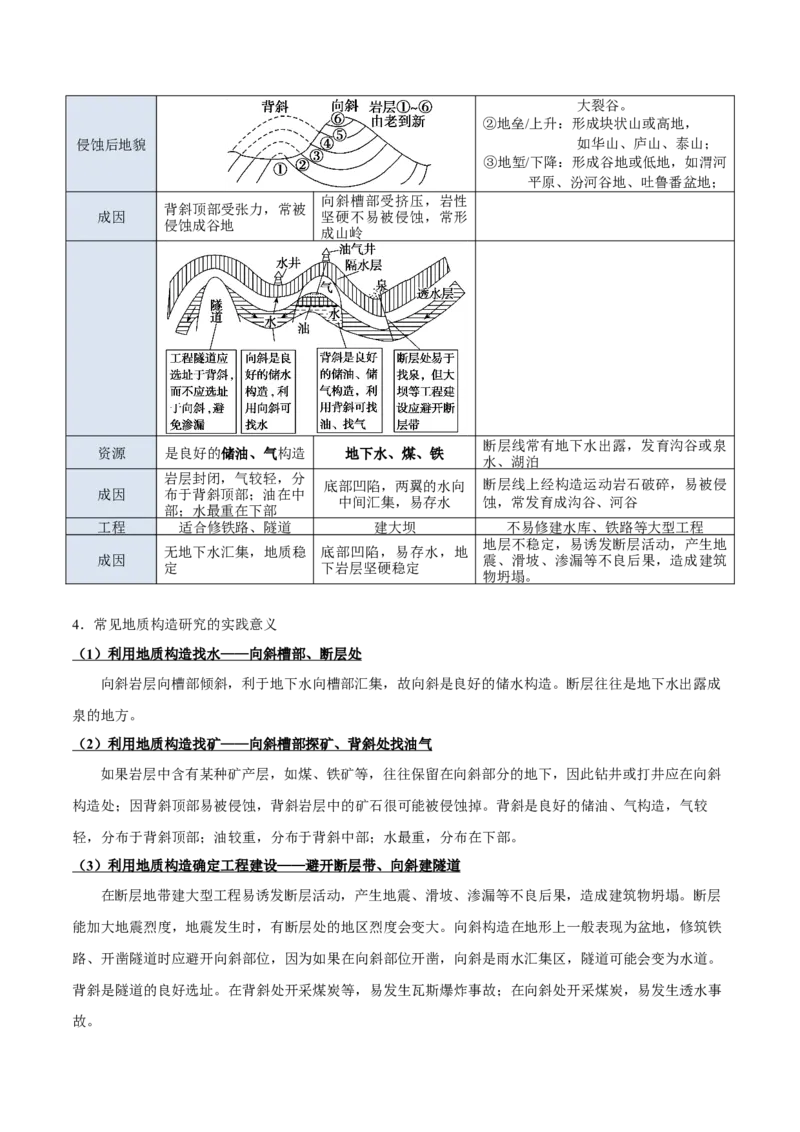 专题06地表形态变化（解析版）_2025年新高考资料_二轮复习_2025年高三地理高考二轮复习专项提升（新高考通用）3405802_重点&middot;难点&middot;热点专练（分地区）_北京专用