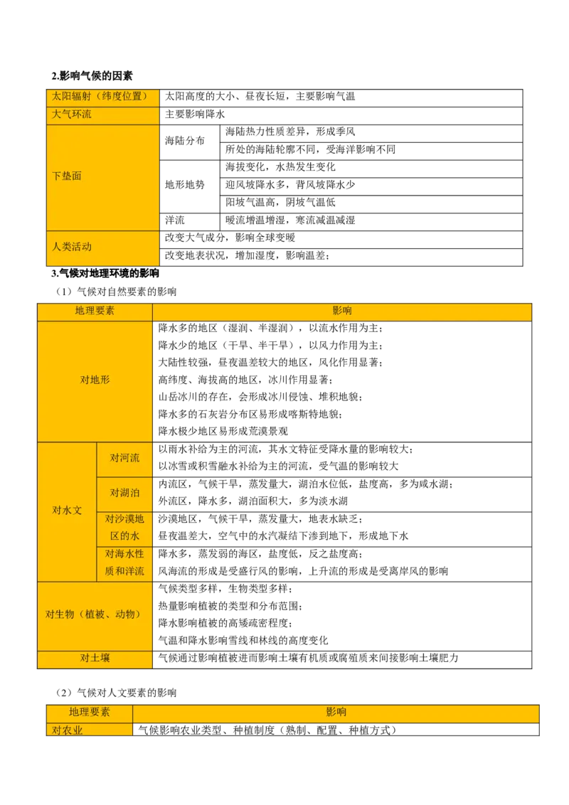 专题03地球上的大气（解析版）_2025年新高考资料_二轮复习_2025年高三地理高考二轮复习专项提升（新高考通用）3405802_重点&middot;难点&middot;热点专练（分地区）_北京专用