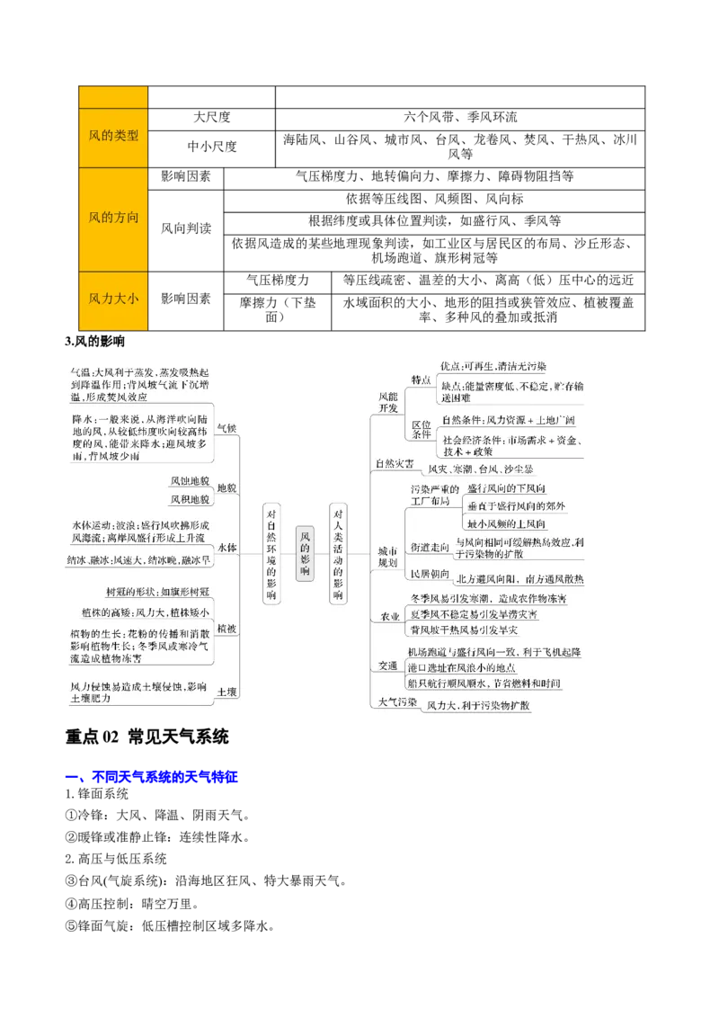 专题03地球上的大气（解析版）_2025年新高考资料_二轮复习_2025年高三地理高考二轮复习专项提升（新高考通用）3405802_重点&middot;难点&middot;热点专练（分地区）_北京专用