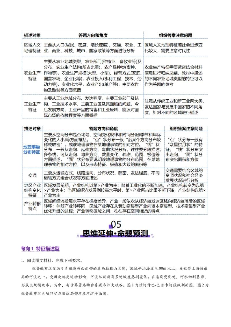 专题02非选择题攻略（讲义）（解析版）_2025年新高考资料_二轮复习_01高考语文等多个文件_2025年高三地理高考二轮复习专项提升_二轮讲义