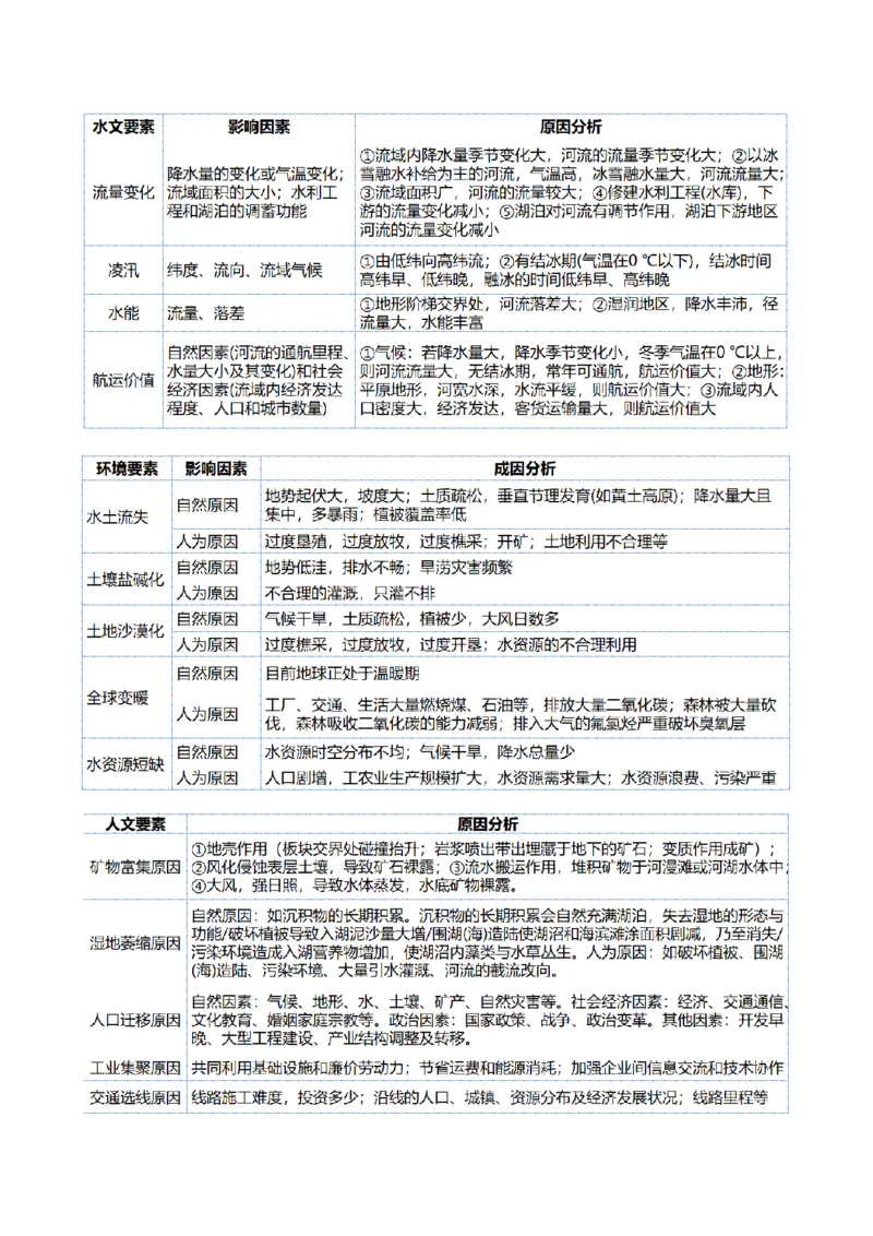 专题02非选择题攻略（讲义）（解析版）_2025年新高考资料_二轮复习_01高考语文等多个文件_2025年高三地理高考二轮复习专项提升_二轮讲义