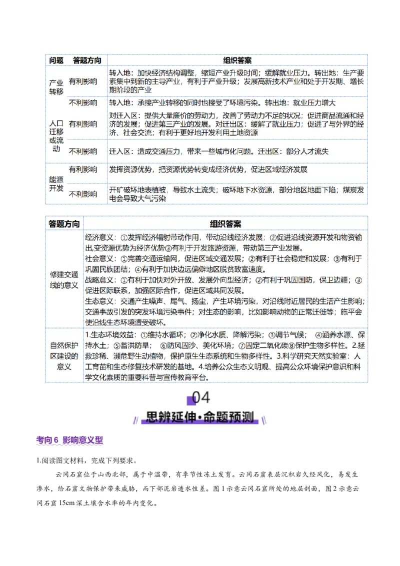 专题02非选择题攻略（讲义）（解析版）_2025年新高考资料_二轮复习_01高考语文等多个文件_2025年高三地理高考二轮复习专项提升_二轮讲义