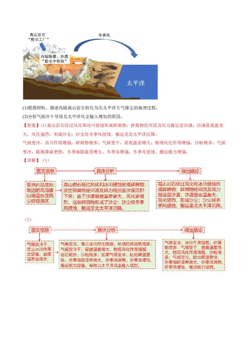 专题02非选择题攻略（讲义）（解析版）_2025年新高考资料_二轮复习_01高考语文等多个文件_2025年高三地理高考二轮复习专项提升_二轮讲义