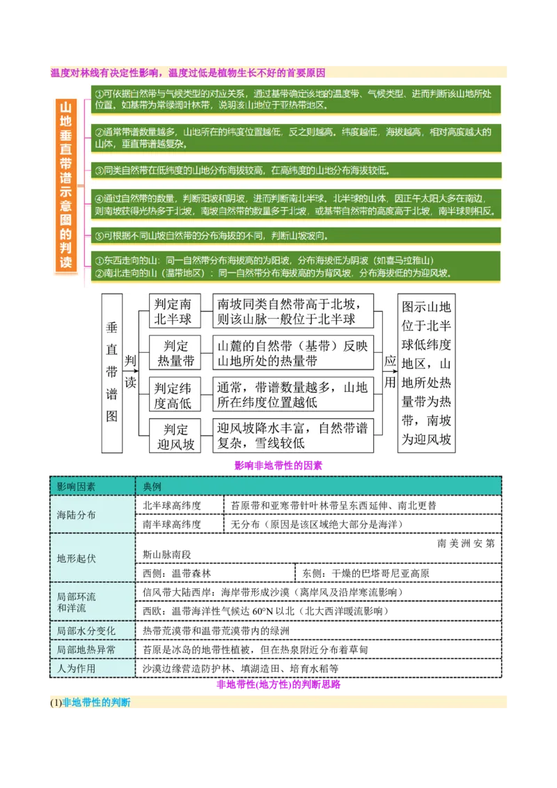 专题06自然地理环境的整体性与差异性（讲义）（原卷版）_2025年新高考资料_二轮复习_2025年高三地理高考二轮复习专项提升（新高考通用）3405802_二轮讲义