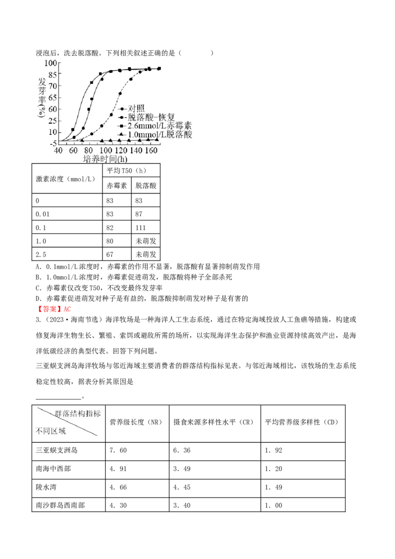 热点题型答题技巧（4大题型）-2024年高考生物考前最后冲刺+_2024年新高考资料_5.2024三轮冲刺_2024年高考生物考前最后冲刺