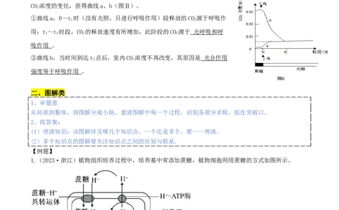 热点题型答题技巧（4大题型）-2024年高考生物考前最后冲刺+_2024年新高考资料_5.2024三轮冲刺_2024年高考生物考前最后冲刺