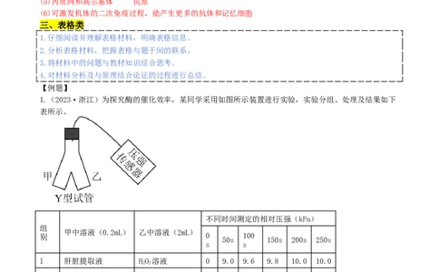 热点题型答题技巧（4大题型）-2024年高考生物考前最后冲刺+_2024年新高考资料_5.2024三轮冲刺_2024年高考生物考前最后冲刺
