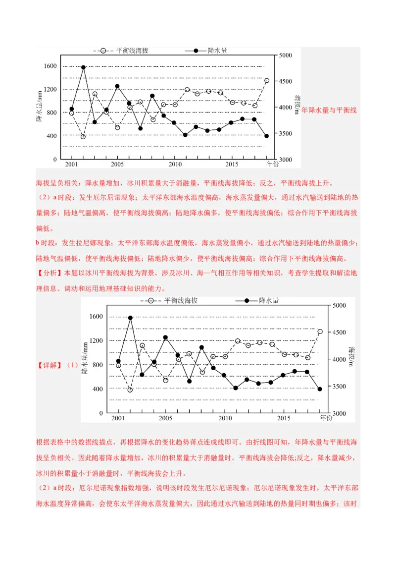 专题05海洋水环境（解析版）_2025年新高考资料_二轮复习_2025年高三地理高考二轮复习专项提升（新高考通用）3405802_重点&middot;难点&middot;热点专练（分地区）_北京专用