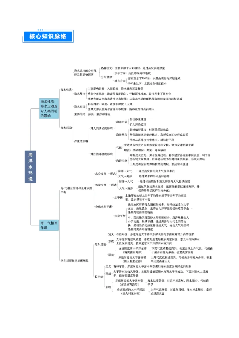 专题05海洋水环境（原卷版）_2025年新高考资料_二轮复习_01高考语文等多个文件_2025年高三地理高考二轮复习专项提升_重点&middot;难点&middot;热点专练（分地区）_北京专用