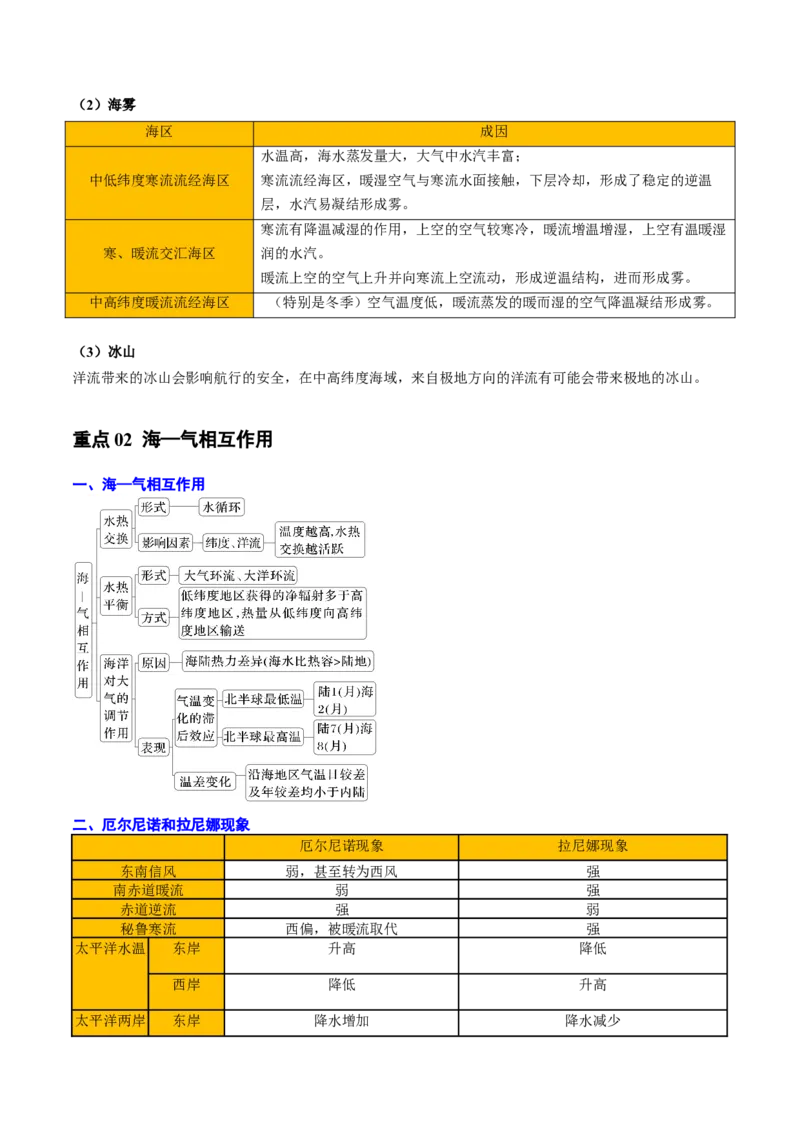 专题05海洋水环境（原卷版）_2025年新高考资料_二轮复习_01高考语文等多个文件_2025年高三地理高考二轮复习专项提升_重点&middot;难点&middot;热点专练（分地区）_北京专用