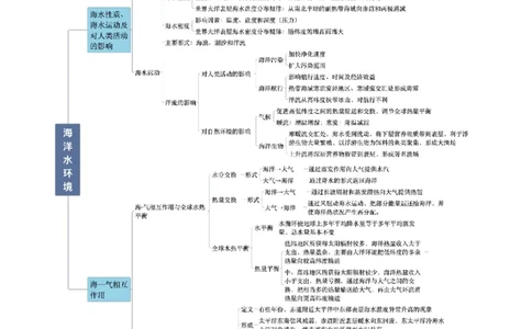 专题05海洋水环境（原卷版）_2025年新高考资料_二轮复习_01高考语文等多个文件_2025年高三地理高考二轮复习专项提升_重点&middot;难点&middot;热点专练（分地区）_北京专用