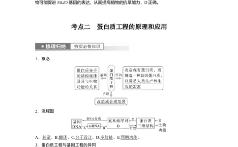 2023年高考生物一轮复习（全国版）第10单元第2课时　基因工程的应用和蛋白质工程_通用版（老高考）复习资料_2023年复习资料_一轮复习_2023年高考生物一轮复习讲义+课件（全国版）