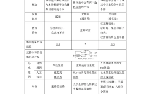 2023年高考生物一轮复习（新人教新高考）第7单元第2课时　染色体变异_新高考复习资料_2023年新高考复习资料_一轮复习_2023年新高考大一轮复习讲义