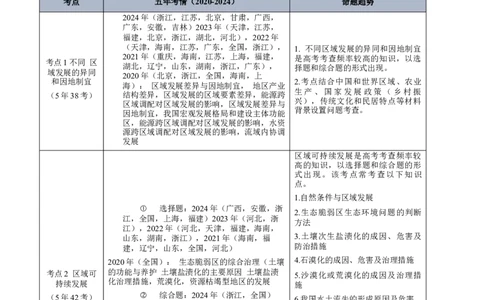专题12区域发展解析版_2025年新高考资料_二轮复习_01高考语文等多个文件_2025年高三地理高考二轮复习专项提升_真题演练