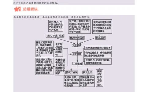 专题09工业生产与产业转移易错提分（3大易错点）（原卷版）_2025年新高考资料_二轮复习_01高考语文等多个文件_2025年高三地理高考二轮复习专项提升_易错专练