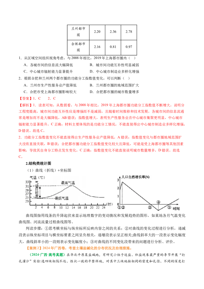 专题09&ldquo;统计图表型&rdquo;选择题答题技巧（解析版）_2025年新高考资料_二轮复习_01高考语文等多个文件_2025年高考地理二轮热点题型归纳与变式演练（新高考通用）