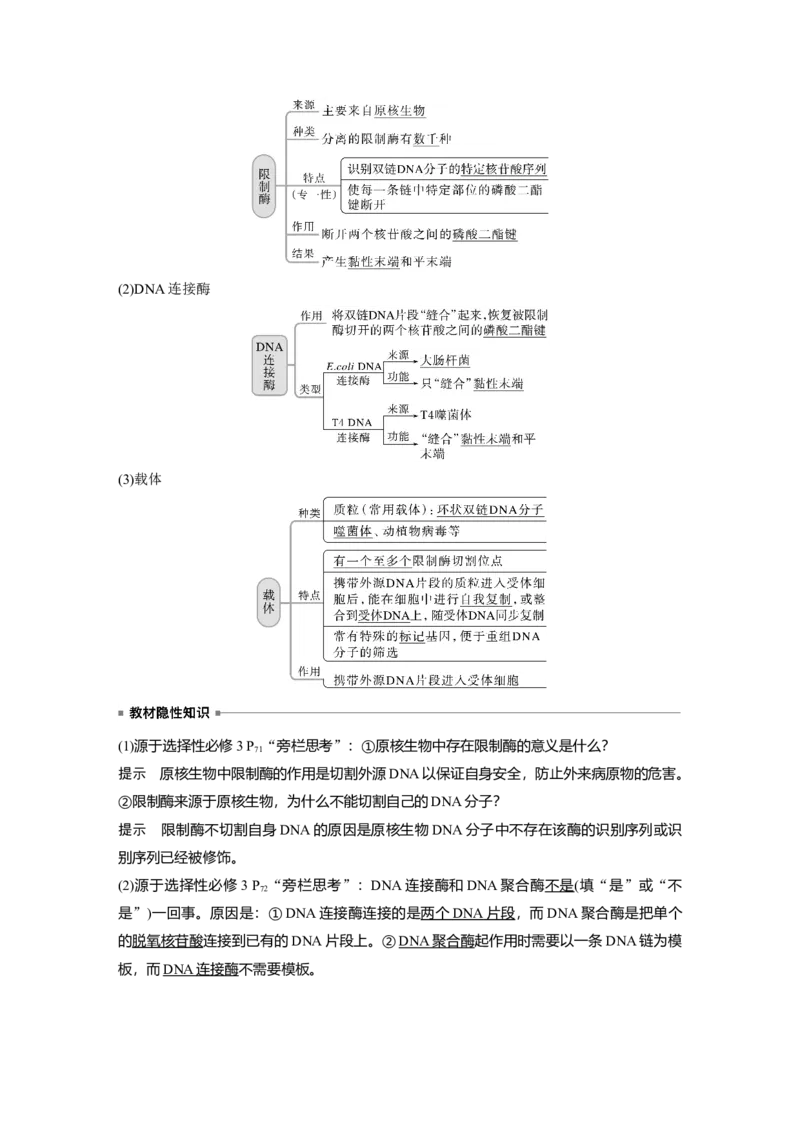 2023年高考生物一轮复习（新人教新高考）第10单元第6课时　基因工程的基本工具和基本操作程序_新高考复习资料_2023年新高考复习资料_一轮复习_2023年新高考大一轮复习讲义