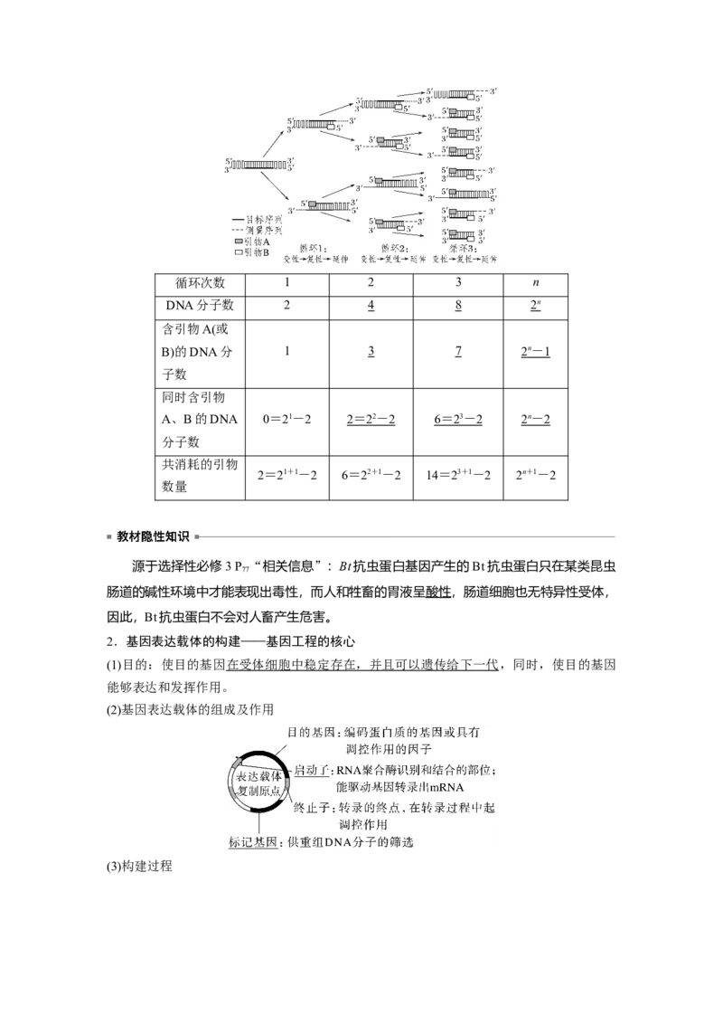 2023年高考生物一轮复习（新人教新高考）第10单元第6课时　基因工程的基本工具和基本操作程序_新高考复习资料_2023年新高考复习资料_一轮复习_2023年新高考大一轮复习讲义