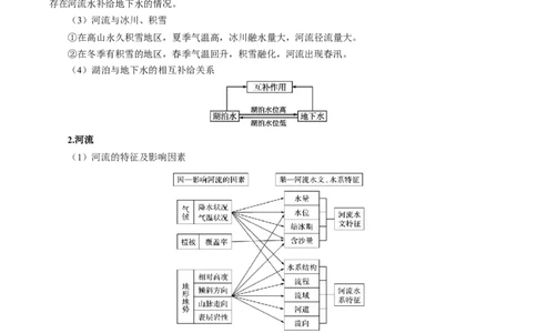 专题17水循环及陆地水体关系问题的描述（解析版）_2025年新高考资料_二轮复习_2025年高考地理二轮热点题型归纳与变式演练（新高考通用）3401687