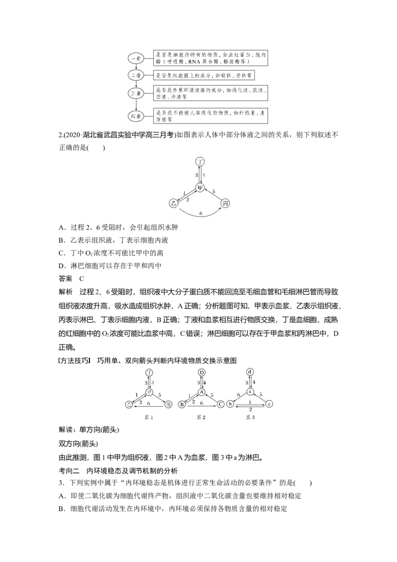 2022年高考生物一轮复习第8单元第23讲　人体的内环境稳态及实例_新高考复习资料_2022年新高考复习资料_2022年一轮复习最新版_1.2022年高考生物一轮复习全国通用版