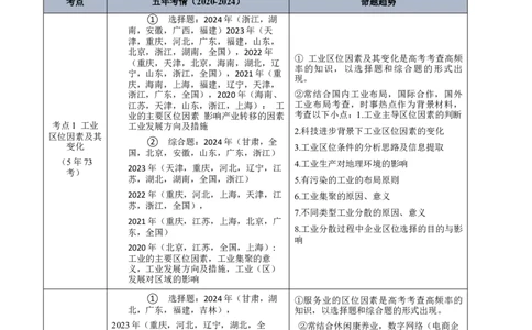 专题10工业和服务业+解析版_2025年新高考资料_二轮复习_2025年高三地理高考二轮复习专项提升（新高考通用）3405802_真题演练