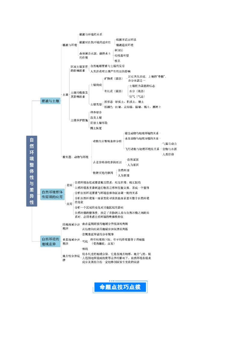 专题07自然环境的整体性与差异性（原卷版）_2025年新高考资料_二轮复习_01高考语文等多个文件_2025年高三地理高考二轮复习专项提升_重点&middot;难点&middot;热点专练（分地区）_北京专用