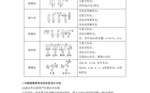 2023年高考生物一轮复习（全国版）第8单元微专题九　植物激素调节的相关实验探究_通用版（老高考）复习资料_2023年复习资料_一轮复习_2023年高考生物一轮复习讲义+课件（全国版）