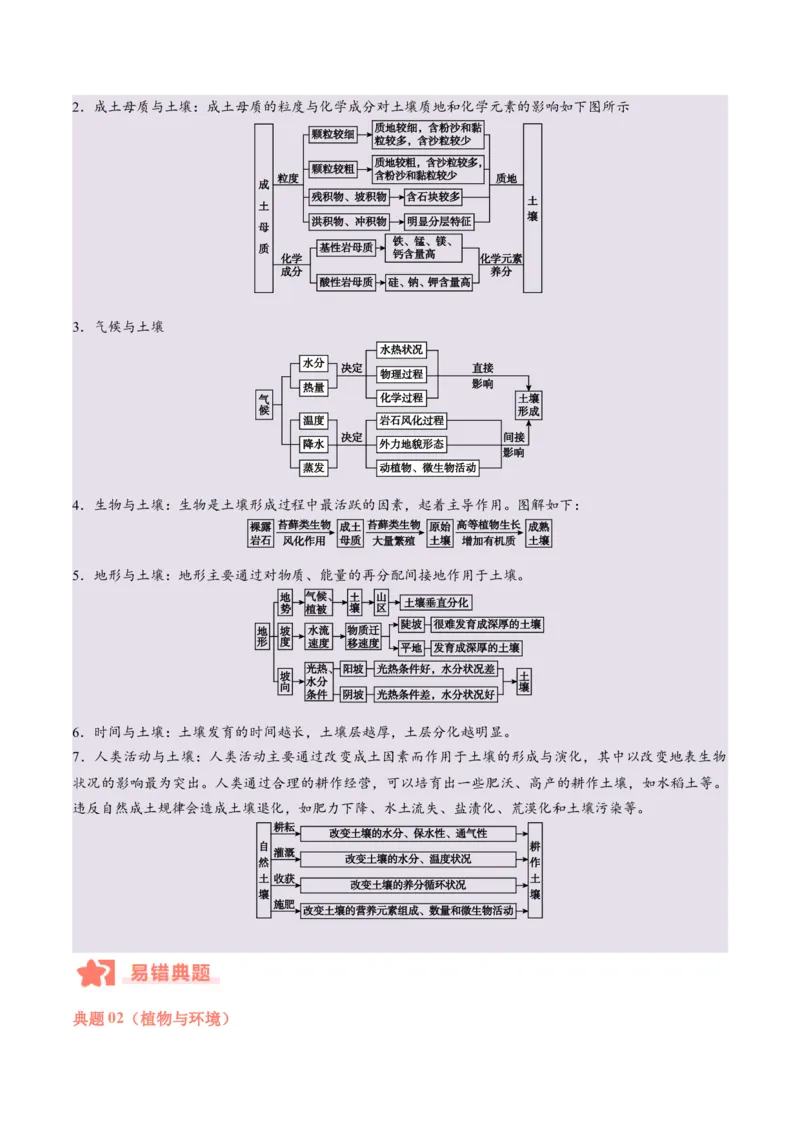专题06自然环境的整体性与差异性易错提分（4大易错点）（原卷版）_2025年新高考资料_二轮复习_2025年高三地理高考二轮复习专项提升（新高考通用）3405802_易错专练