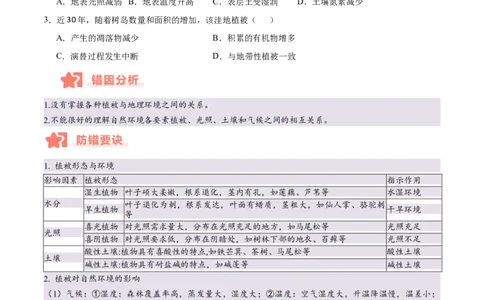 专题06自然环境的整体性与差异性易错提分（4大易错点）（原卷版）_2025年新高考资料_二轮复习_2025年高三地理高考二轮复习专项提升（新高考通用）3405802_易错专练