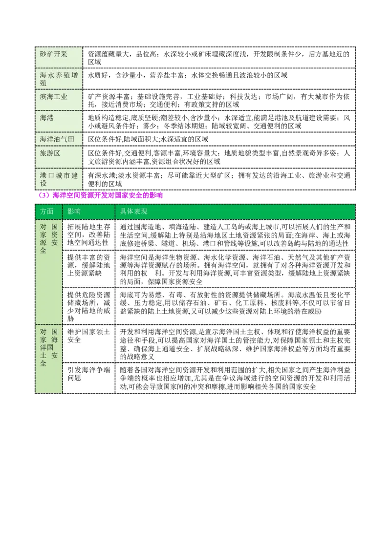 专题11资源、环境与国家安全（讲义）（原卷版）_2025年新高考资料_二轮复习_01高考语文等多个文件_2025年高三地理高考二轮复习专项提升_二轮讲义