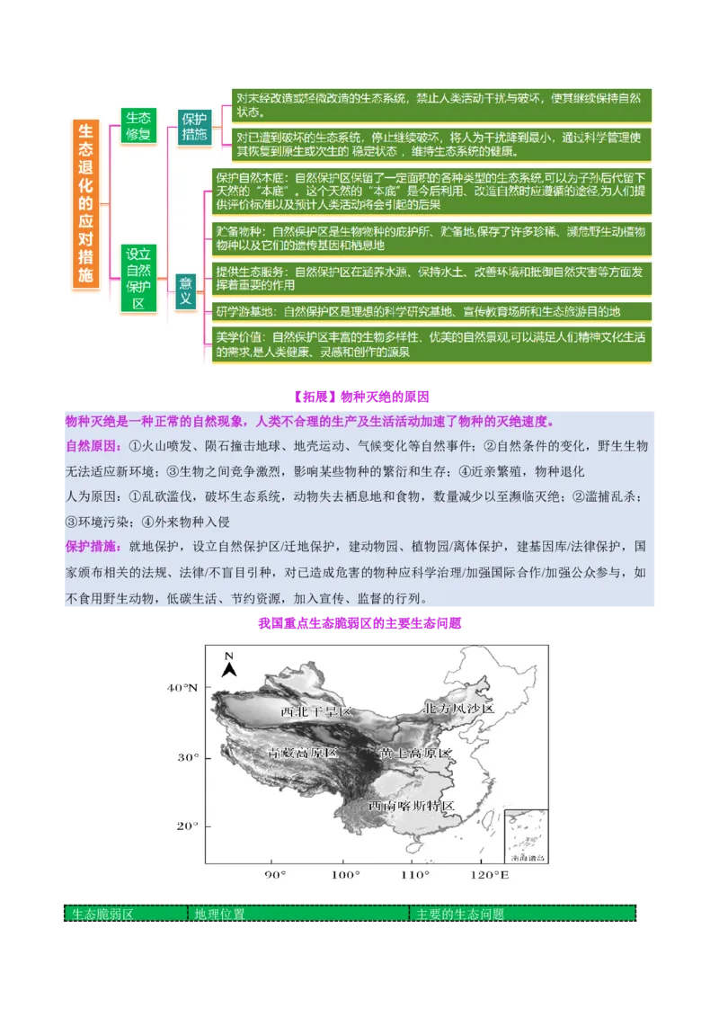 专题11资源、环境与国家安全（讲义）（原卷版）_2025年新高考资料_二轮复习_01高考语文等多个文件_2025年高三地理高考二轮复习专项提升_二轮讲义