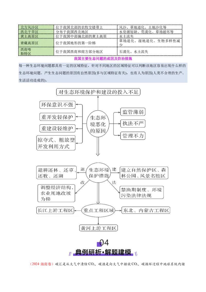 专题11资源、环境与国家安全（讲义）（原卷版）_2025年新高考资料_二轮复习_01高考语文等多个文件_2025年高三地理高考二轮复习专项提升_二轮讲义