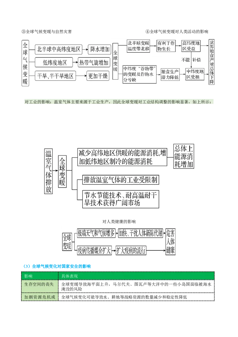 专题11资源、环境与国家安全（讲义）（原卷版）_2025年新高考资料_二轮复习_01高考语文等多个文件_2025年高三地理高考二轮复习专项提升_二轮讲义