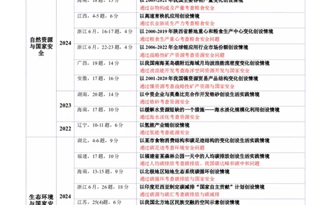 专题11资源、环境与国家安全（讲义）（原卷版）_2025年新高考资料_二轮复习_01高考语文等多个文件_2025年高三地理高考二轮复习专项提升_二轮讲义