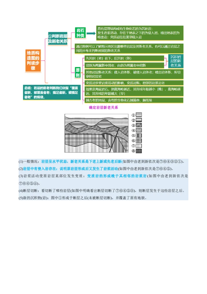 专题05地质地貌（讲义）（原卷版）_2025年新高考资料_二轮复习_2025年高三地理高考二轮复习专项提升（新高考通用）3405802_二轮讲义