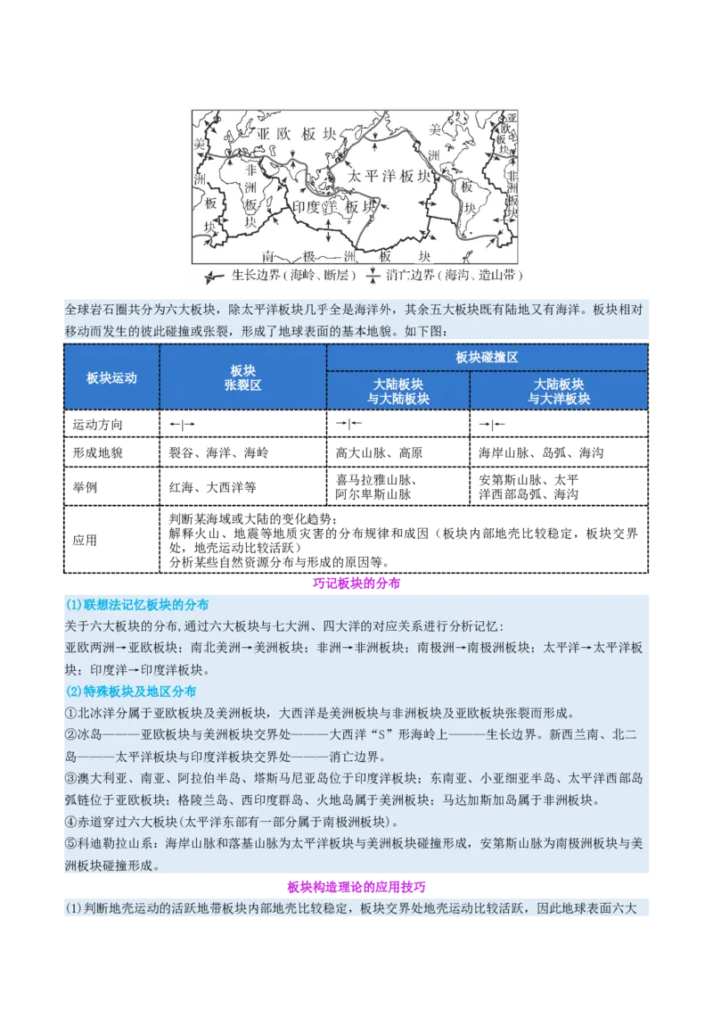 专题05地质地貌（讲义）（原卷版）_2025年新高考资料_二轮复习_2025年高三地理高考二轮复习专项提升（新高考通用）3405802_二轮讲义