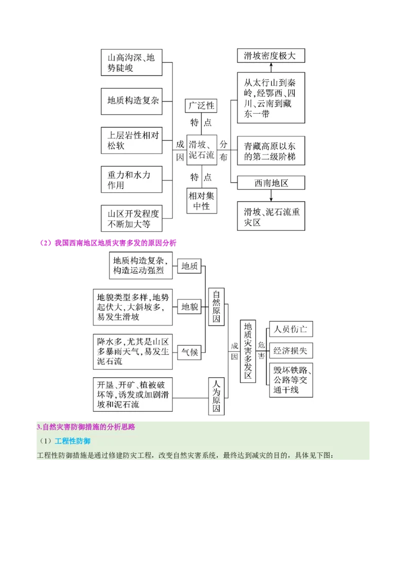 专题05地质地貌（讲义）（原卷版）_2025年新高考资料_二轮复习_2025年高三地理高考二轮复习专项提升（新高考通用）3405802_二轮讲义