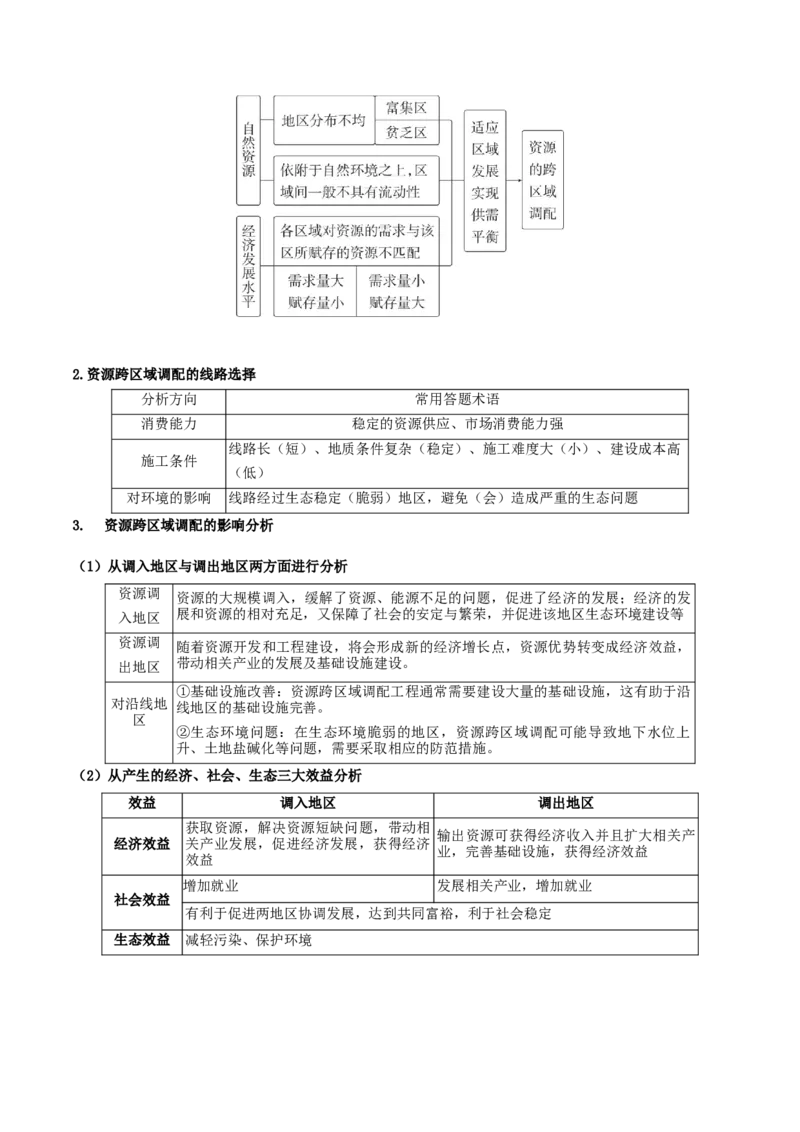 专题10区际联系与区域协调发展（原卷版）_2025年新高考资料_二轮复习_01高考语文等多个文件_2025年高三地理高考二轮复习专项提升_重点&middot;难点&middot;热点专练（分地区）_黑吉辽专用