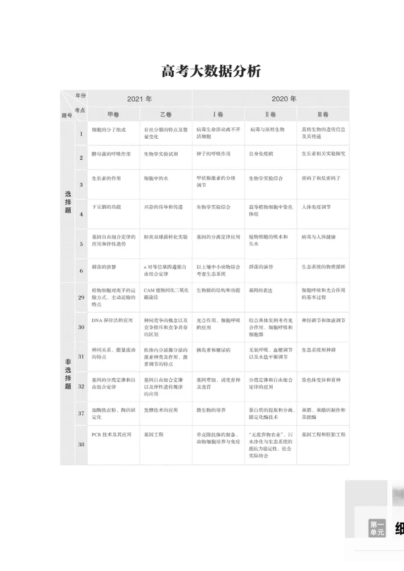 2023年高考生物一轮复习（全国版）第1单元第1课时　走近细胞_通用版（老高考）复习资料_2023年复习资料_一轮复习_2023年高考生物一轮复习讲义+课件（全国版）