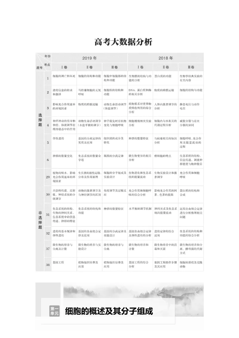 2023年高考生物一轮复习（全国版）第1单元第1课时　走近细胞_通用版（老高考）复习资料_2023年复习资料_一轮复习_2023年高考生物一轮复习讲义+课件（全国版）