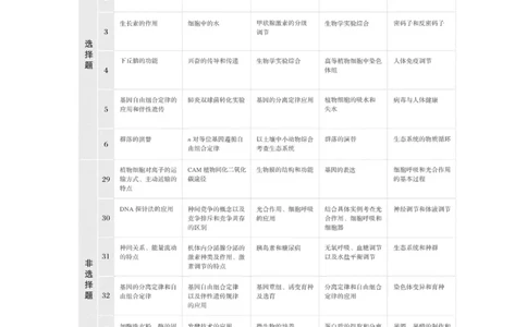 2023年高考生物一轮复习（全国版）第1单元第1课时　走近细胞_通用版（老高考）复习资料_2023年复习资料_一轮复习_2023年高考生物一轮复习讲义+课件（全国版）