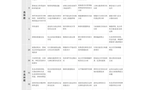 2023年高考生物一轮复习（全国版）第1单元第1课时　走近细胞_通用版（老高考）复习资料_2023年复习资料_一轮复习_2023年高考生物一轮复习讲义+课件（全国版）