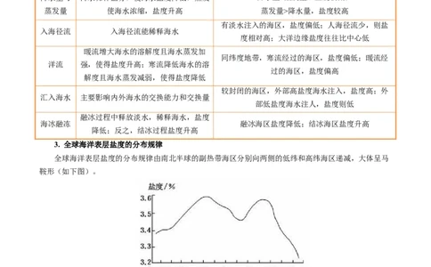 专题18海水性质与海水运动相关问题的描述（原卷版）_2025年新高考资料_二轮复习_01高考语文等多个文件_2025年高考地理二轮热点题型归纳与变式演练（新高考通用）